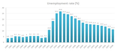 Why The Unemployment Rate Is So Misleading