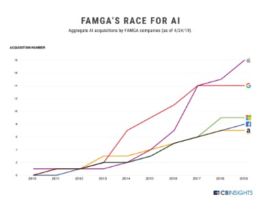 11 Stocks To Buy For The Dawn Of Global Ai Dominance