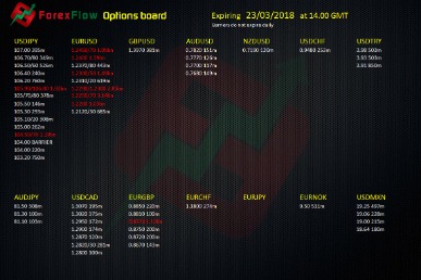 A Three Dimensional Approach To Forex Trading