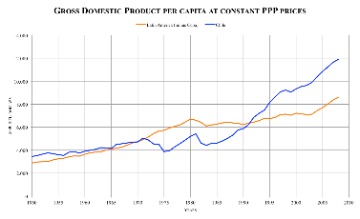 what is the gross domestic product of mexico