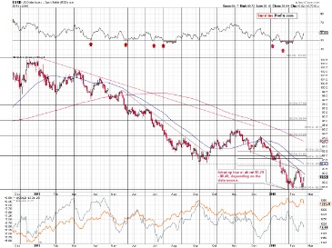 short us dollar