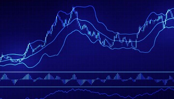 A Three-Dimensional Approach to Forex Trading