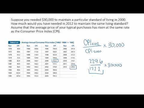 Why Is The Consumer Price Index Controversial?